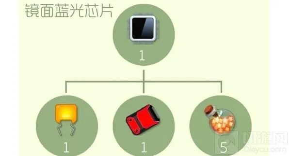 球球大作战镜面蓝光芯片怎么合成详细攻略