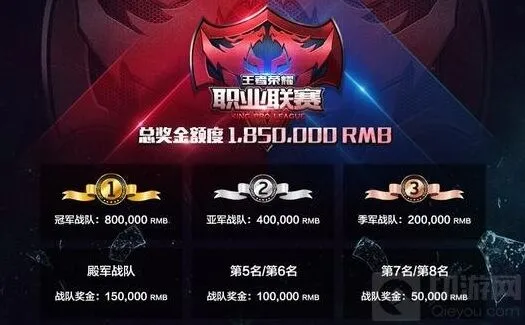 王者荣耀职业联赛奖金分配分享
