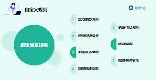 微信视频号私信自动回复功能教程