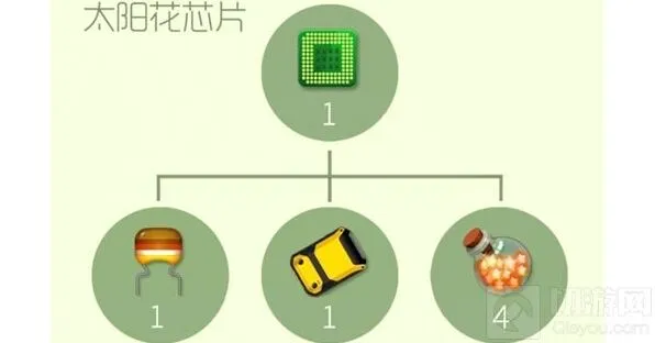 《球球大作战》太阳花芯片材料构成全面分析
