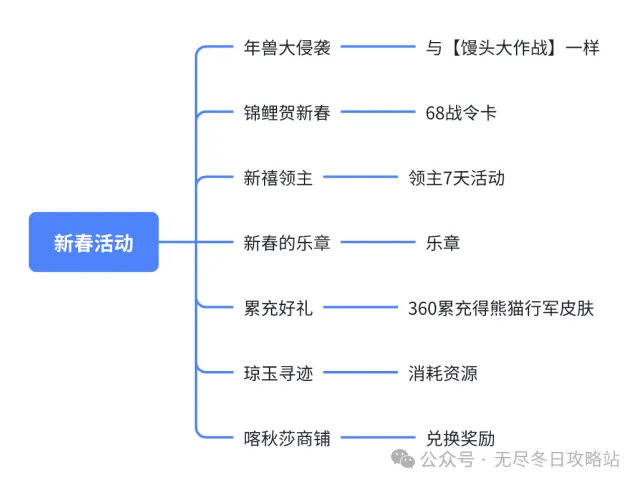 无尽冬日一览