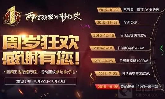 《王者荣耀》周年福利活动分享技巧分享