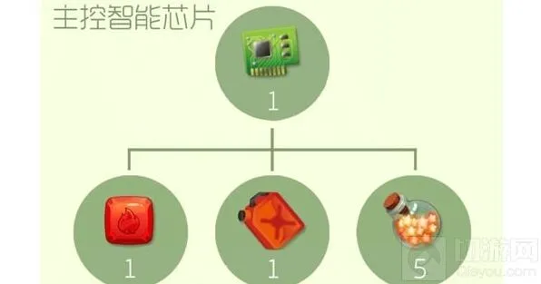 球球大作战主控智能芯片合成需要材料技巧