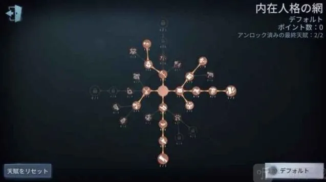 第五人格天赋加点