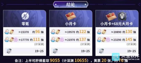 崩坏星穹铁道4.0版本攒抽指南分享