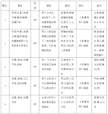 抖音达人涨粉脚本模板攻略