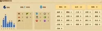 《炉石传说》囚徒管理法卡组技巧解析