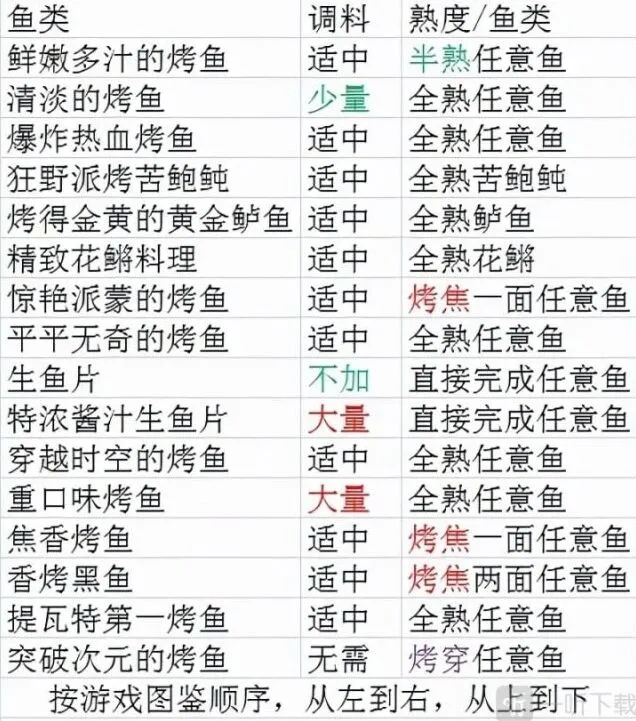 原神隐藏烤鱼烤法技巧分享