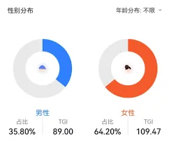 抖音创作者垂直领域选择攻略