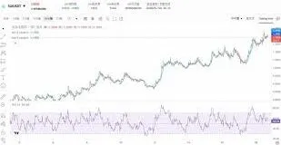 《微信》sui币交易方法指南