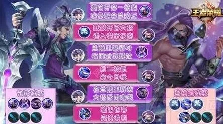 玩法：王者荣耀开黑阵容推荐 兰陵王刘邦偷袭无敌