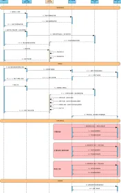 支付宝租赁快递车操作详解