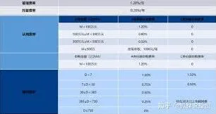 支付宝基金手续费标准