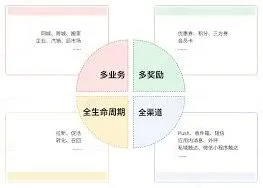 货拉拉夜间模式界面调整技巧步骤