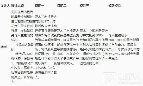 王者荣耀形态