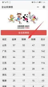 微信奖牌