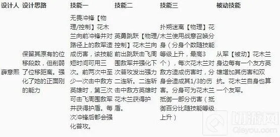 王者荣耀花木兰重做