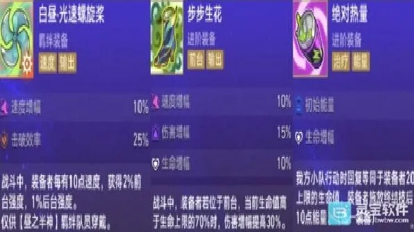 崩坏星穹铁道货币战争风堇配装全解