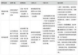 闲鱼服务费
