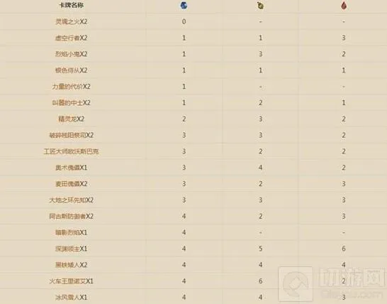 MG卡组分享：炉石传说大神思路