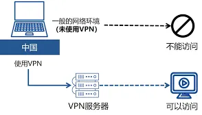爱奇艺海量资源观看教程