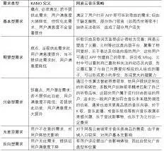 网易云音乐功能特色完整介绍