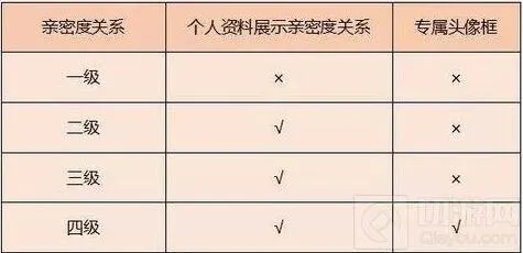 王者荣耀调整