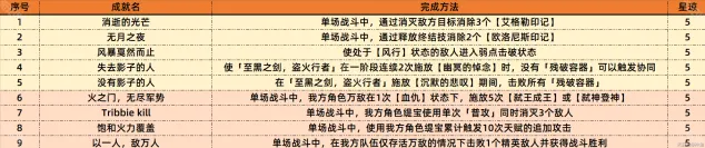 崩坏星穹铁道铁道