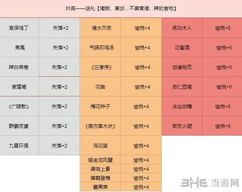 《命运》命运之子技巧详解