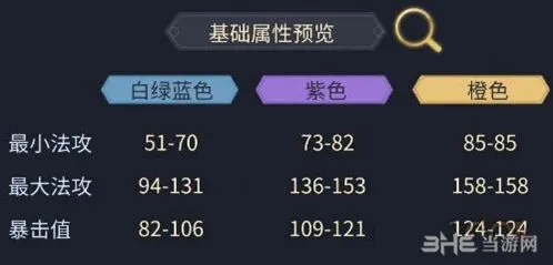 斗破苍穹手游装备打造全流程指南