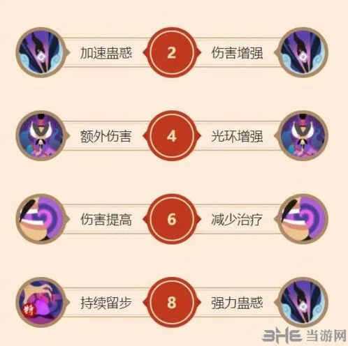 闹闹天宫申公豹天赋加点攻略