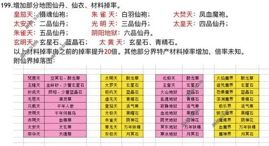 一路材料掉落收益攻略完整版教程
