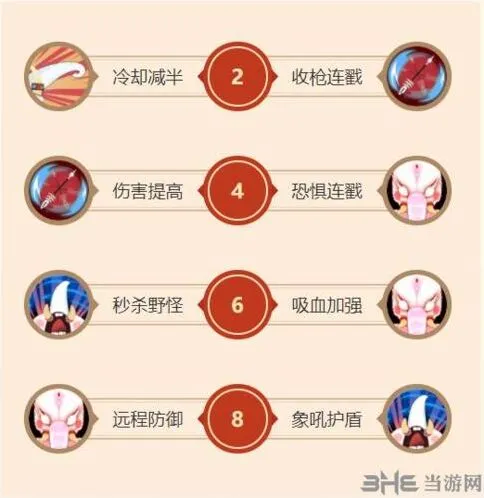 白象王天赋加点技巧教程