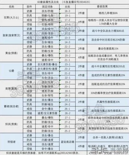 航海王燃烧意志60级套装强化教程