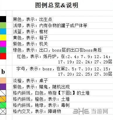 长生劫上古魔窟地图分布教程