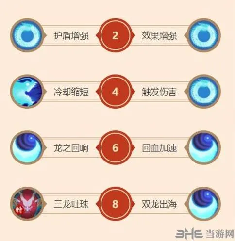 《闹闹天宫》龙王天赋加点技巧