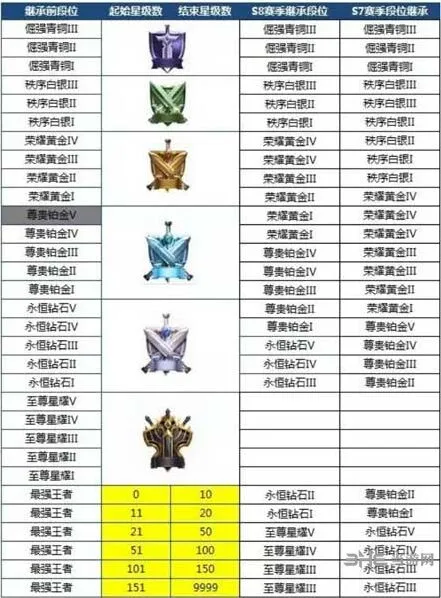 王者荣耀s13赛季段位继承攻略技巧