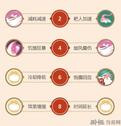 《闹闹天宫》猪八戒天赋加点玩法攻略