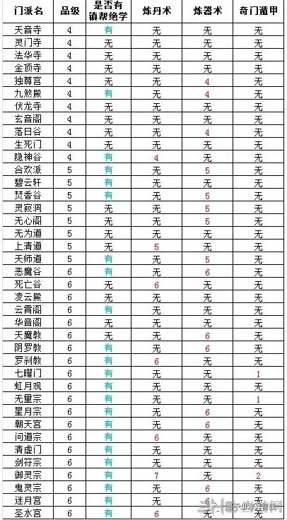 问道6星门派大全 加入条件与门派特点
