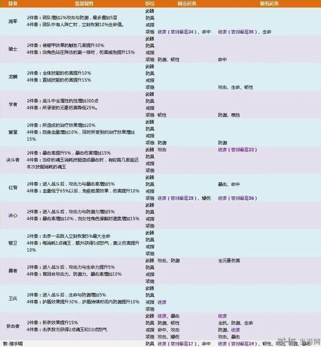 航海王80套装属性与词条全解析
