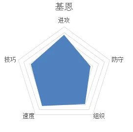 遇见属性