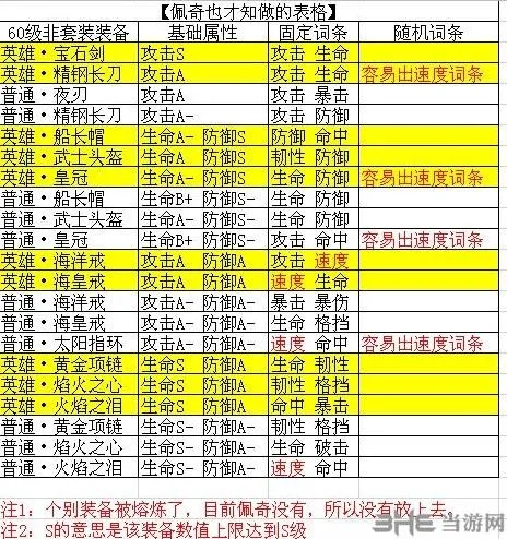 航海王燃烧意志散件装备选择完全攻略