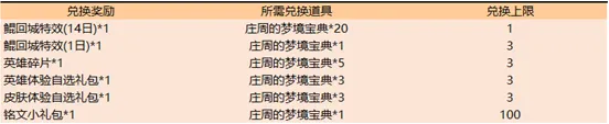 王者荣耀鲲之游弋回城特效获得方法指南