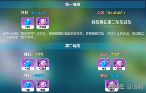 崩坏3：遗迹争夺阶段玩法详解