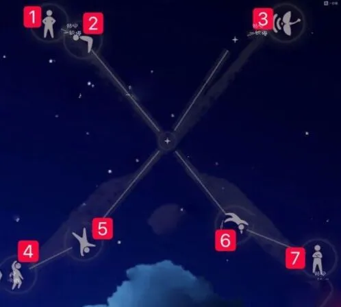 光遇霞谷第四章动作收集怎么玩