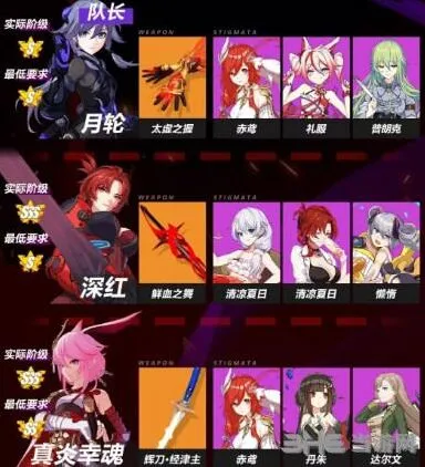 崩坏3月轮战场龙通关攻略教程