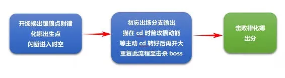 崩坏3记忆战场空之律者完整攻略