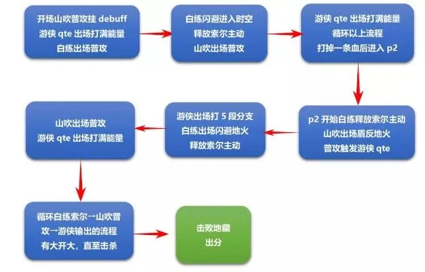 崩坏3记忆战场地藏御魂攻略指南
