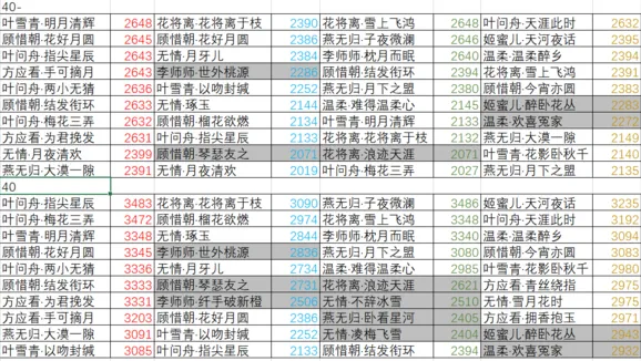 逆水寒因缘卡属性排行榜玩法指南
