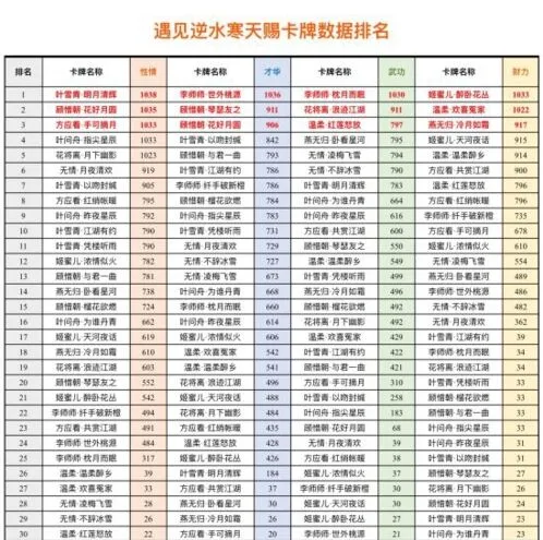 逆水寒天赐